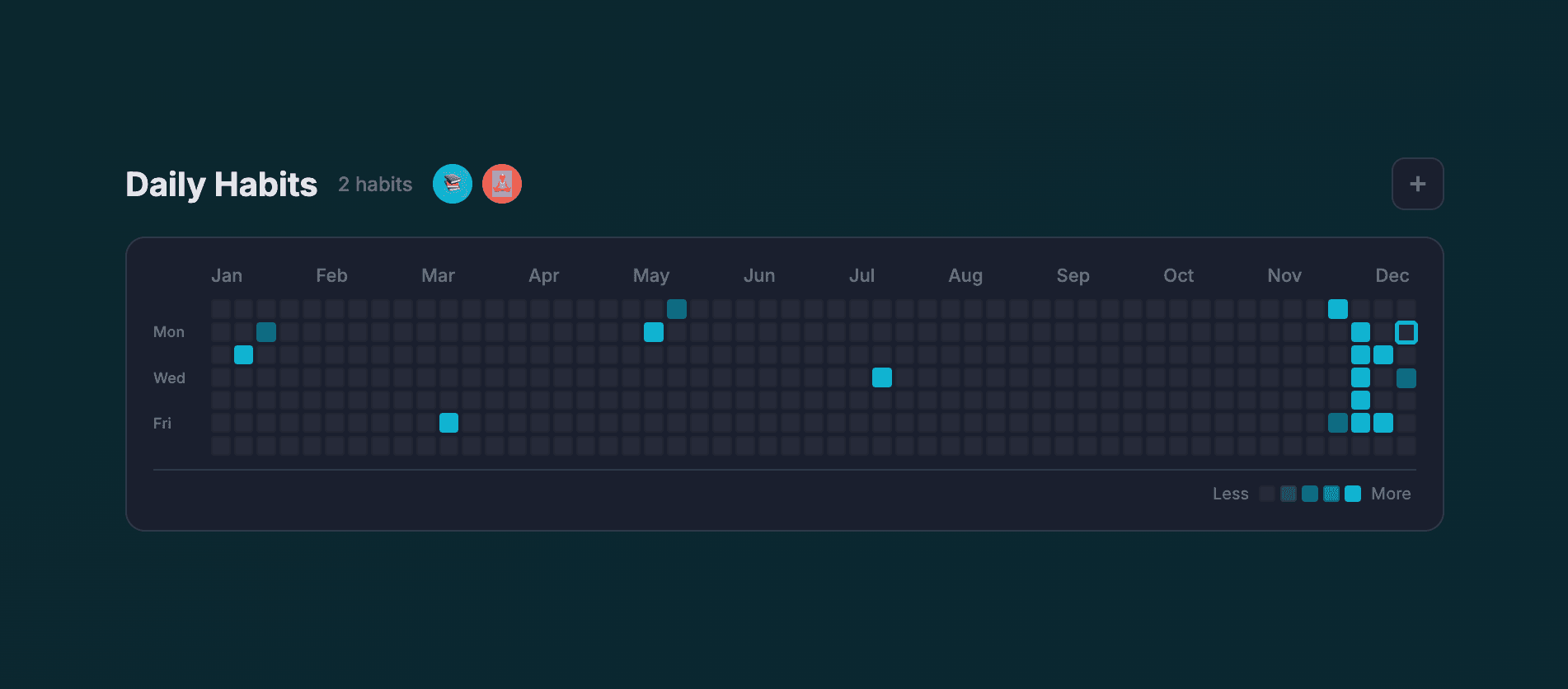 Habit Tracker - GitHub-style contribution graph